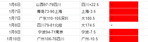 焦点对决,步行者挑战,火箭,RAYBET雷竞技,RAYBET雷竞技官网,RAYBET雷竞技入口,RAYBET雷竞技首页