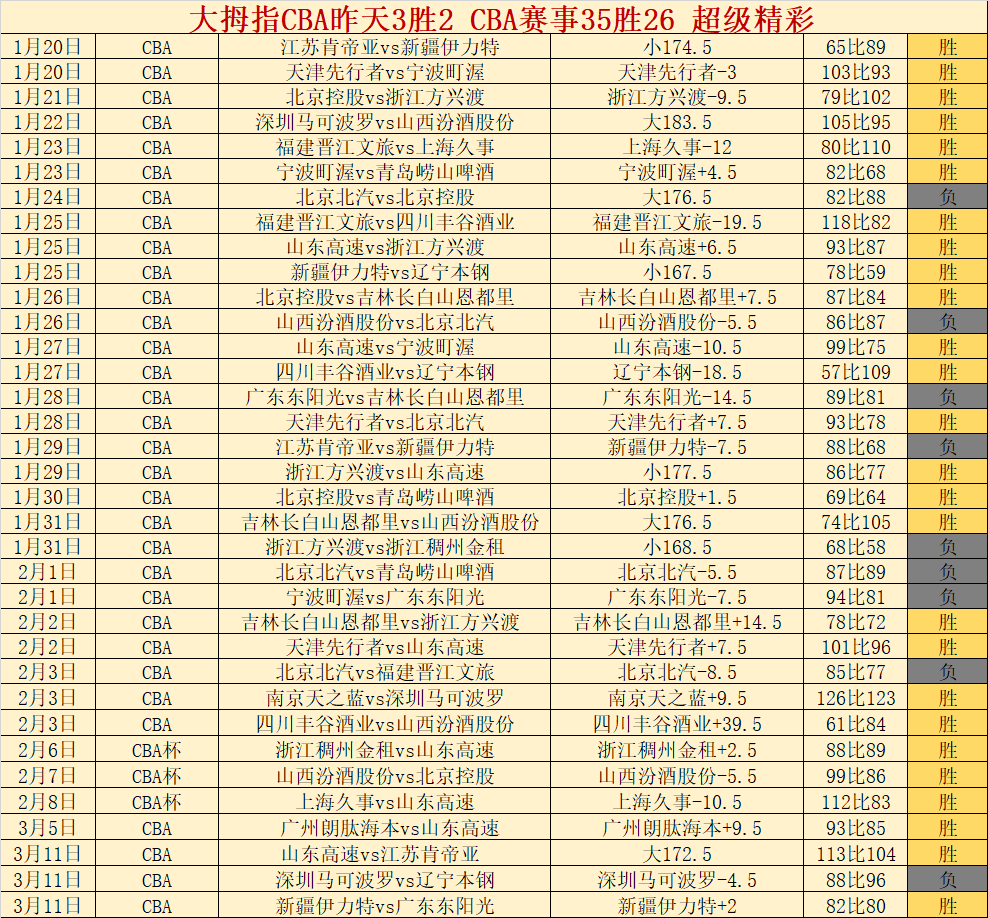 昨日精准预,今夜美职男,篮西部激战,RAYBET雷竞技,RAYBET雷竞技官网,RAYBET雷竞技入口,RAYBET雷竞技首页