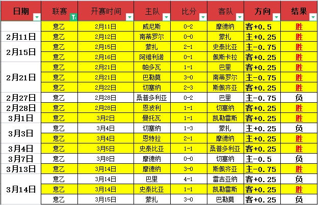 大乐透期号,专家推荐,亚特兰大主,RAYBET雷竞技,RAYBET雷竞技官网,RAYBET雷竞技入口,RAYBET雷竞技首页