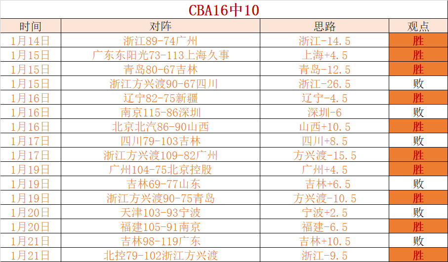 周日,分析,森林狼对决,RAYBET雷竞技,RAYBET雷竞技官网,RAYBET雷竞技入口,RAYBET雷竞技首页