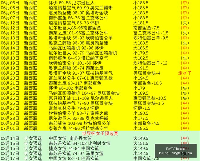 雷竞技官网,RAYBET雷竞技官网,RAYBET雷竞技App,RAYBET雷竞技官网,RAYBET雷竞技App,RAYBET电竞直播,RAYBET雷竞技入口,RAYBET官方