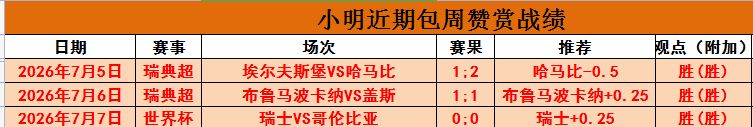 专家 双色球中奖达人RAYBET雷竞技官网：文状元喜中96万大奖504元小投入收获54万豪礼