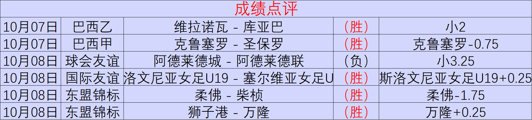荣耀电竞新,品首发,携手腾讯打,RAYBET雷竞技官网,RAYBET雷竞技App,RAYBET电竞直播,RAYBET雷竞技入口,RAYBET官方