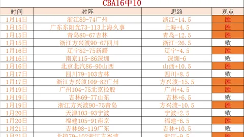 周日311NBA分析：森林狼对决凯尔特人专家推荐